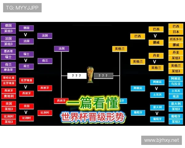 美加墨世界杯十二个小组的晋级名额算法